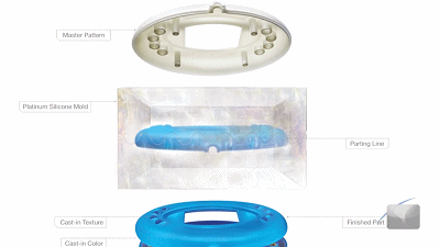 從3D打印到硅膠模具，實(shí)現(xiàn)小批量快速制造